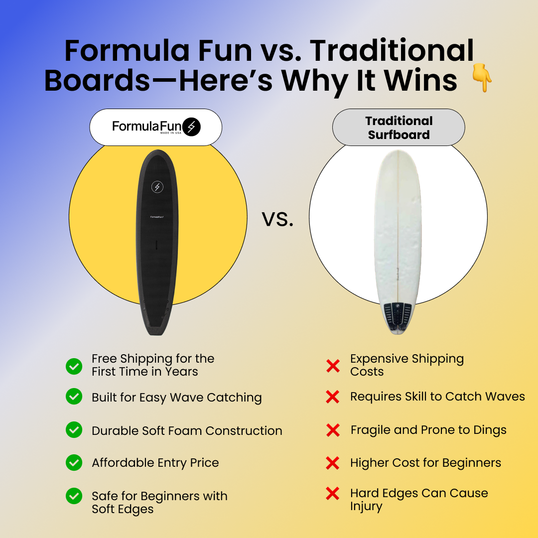 Are Foam Surfboards Just a Trend? Here's Why They're Here to Stay