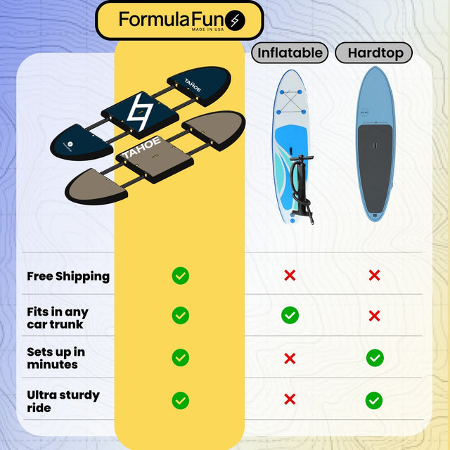 Inflatable vs. Hard SUP: Which One Should Beginners Buy?